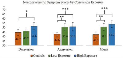 Comprehensive Neuropsychiatric and Cognitive Characterization of Former Professional Football Players: Implications for Neurorehabilitation